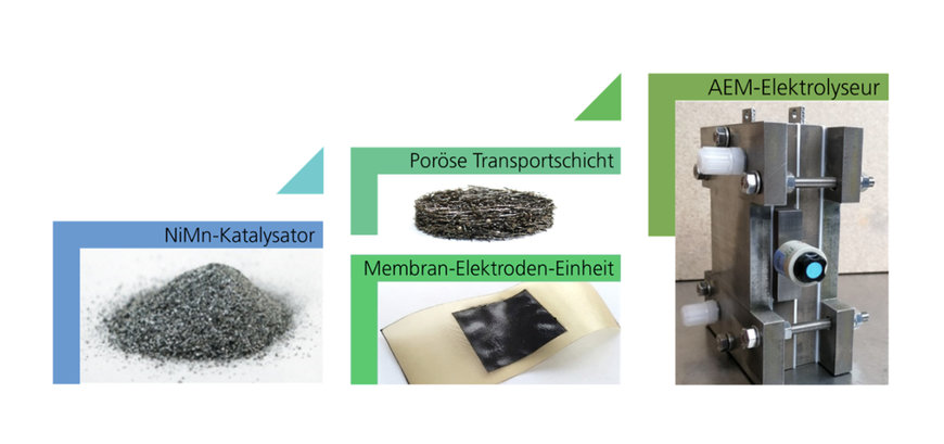 FRAUNHOFER INTRODUCES ECONOMICAL AND RESOURCE-SAVING GREEN HYDROGEN